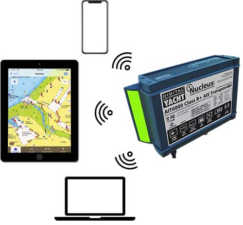 Connexion NMEA 0183 NMEA 2000 USB WiFi AIT6000
