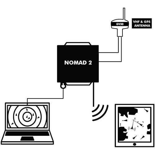 Intégration complère du transpondeur AIS Digital Yacht Nomad 2