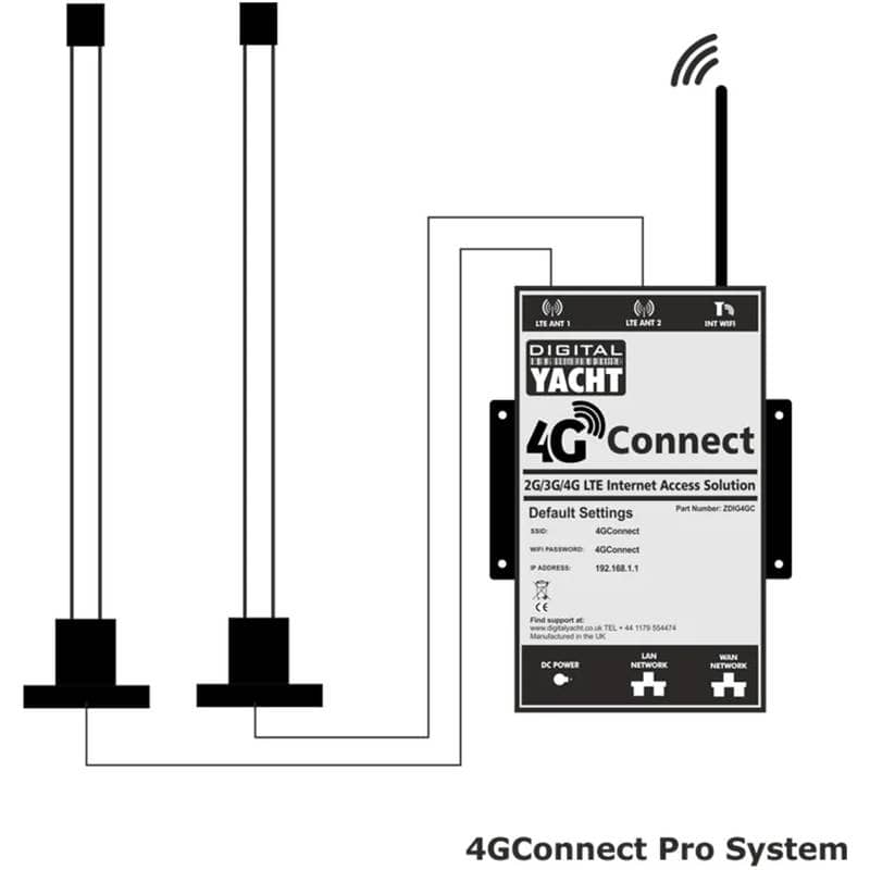 4g connect connexion
