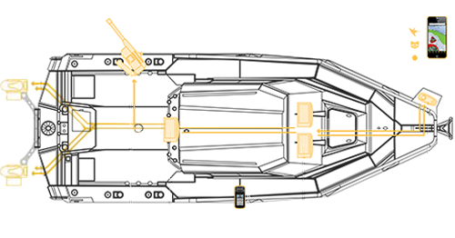 Réseau One Boat Network Humminbird