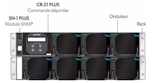 fonctionnement SR-1600 Plus cotek