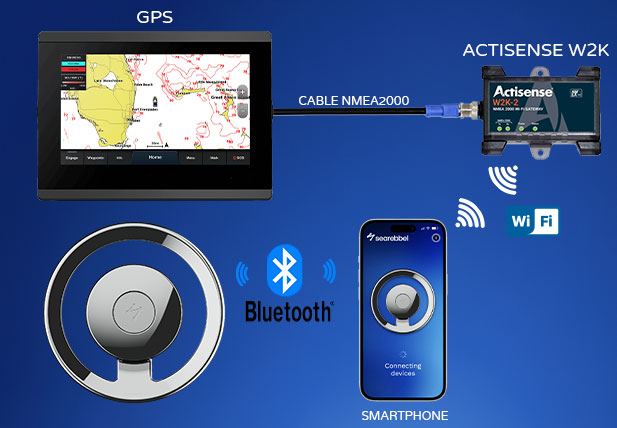 SCHEMA WIFI NMEA MOBILEPILOT