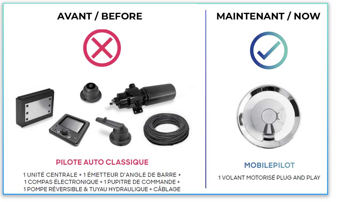 MobilPilot Searebbel vs pilote classique