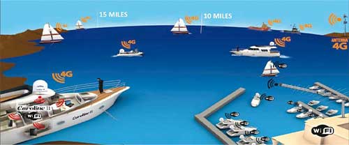 Glomex weBBoat 4G Lite High Speed