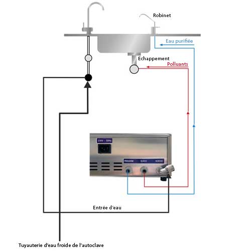 schéma fonctionnement osmoboat slim