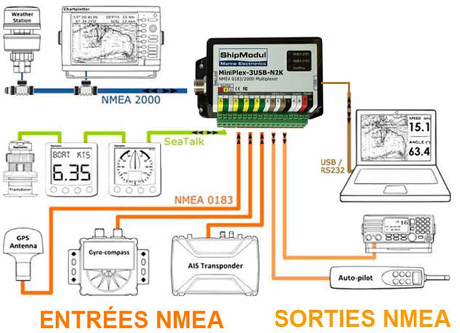 Schéma des connexions du Miniplex 3 Ethernet -N2K connexion NMEA2000