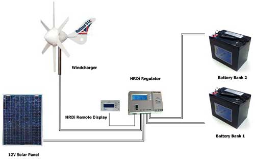Regulateur HRDi Rutland pour eolienne
